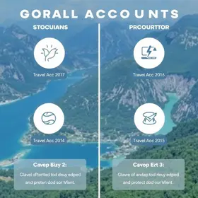 Comparativo Contas Globais 2026 Passo A Passo | Partiu Viagens